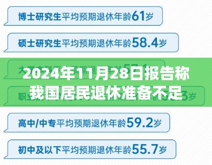 我国居民退休准备现状的挑战与反思，2024年的报告揭示准备不足问题