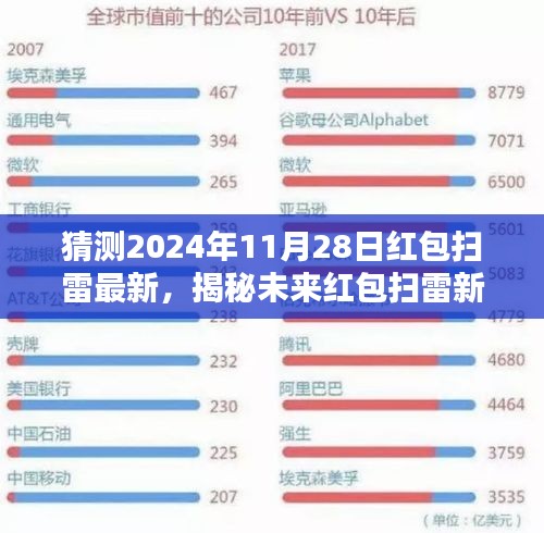 揭秘与预测，未来红包扫雷新纪元，展望2024年红包扫雷最新动态与趋势预测（回顾与前瞻）