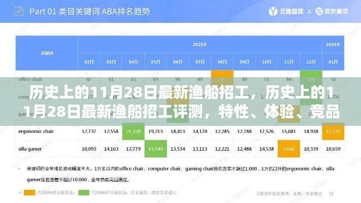 历史上的11月28日最新渔船招工全方位解析，特性、体验、竞品对比与用户群体深度分析