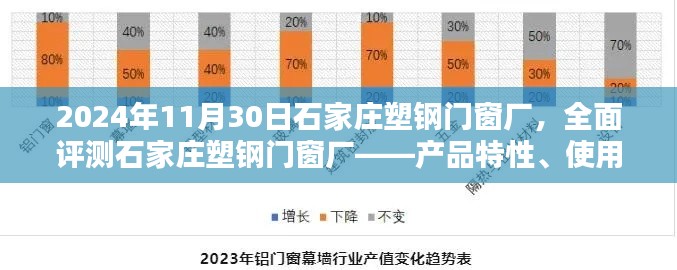 石家庄塑钢门窗厂全面评测，产品特性、使用体验与目标用户深度剖析（2024年11月30日）