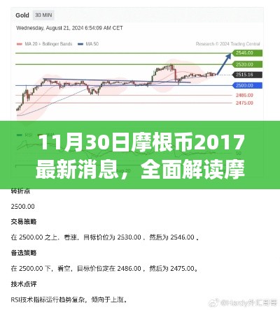 摩根币深度解析，最新消息与产品特性探讨（2017年11月版）