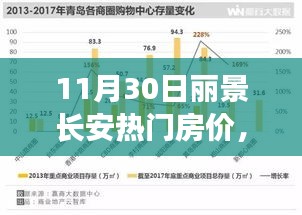 11月30日丽景长安房价走势深度解析，热门楼盘观点分歧与个人立场聚焦