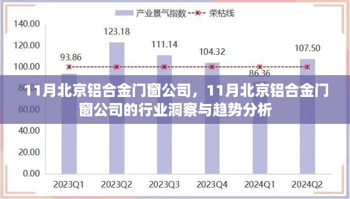 北京铝合金门窗公司行业洞察与趋势分析（11月版）