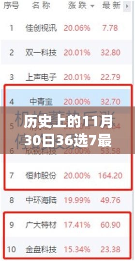 历史上的幸运日，揭秘11月30日36选7开奖与心灵的自然美景之旅