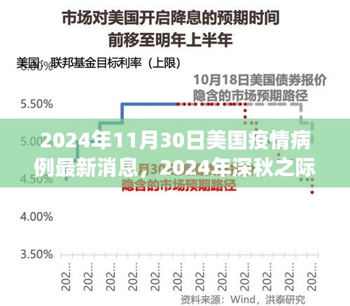 美国疫情最新进展，深秋之际病例更新与影响分析（2024年11月）