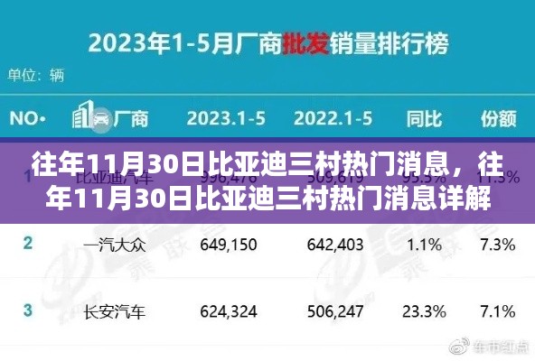 往年11月30日比亚迪三村热门消息揭秘与详解