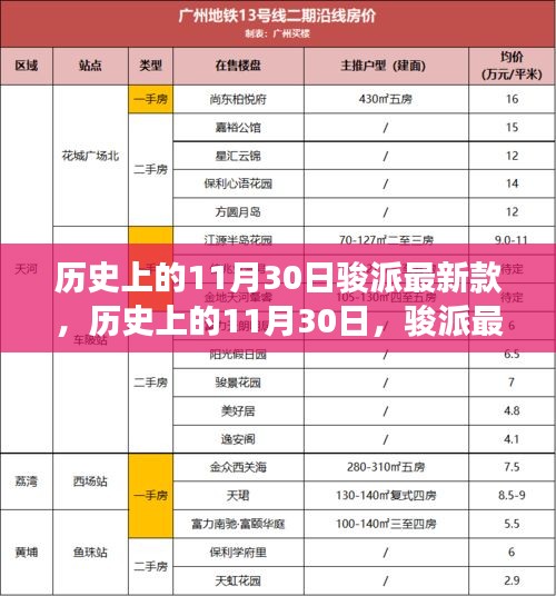 历史上的11月30日，骏派最新款背后的励志故事与自信之美展现学习变化的力量