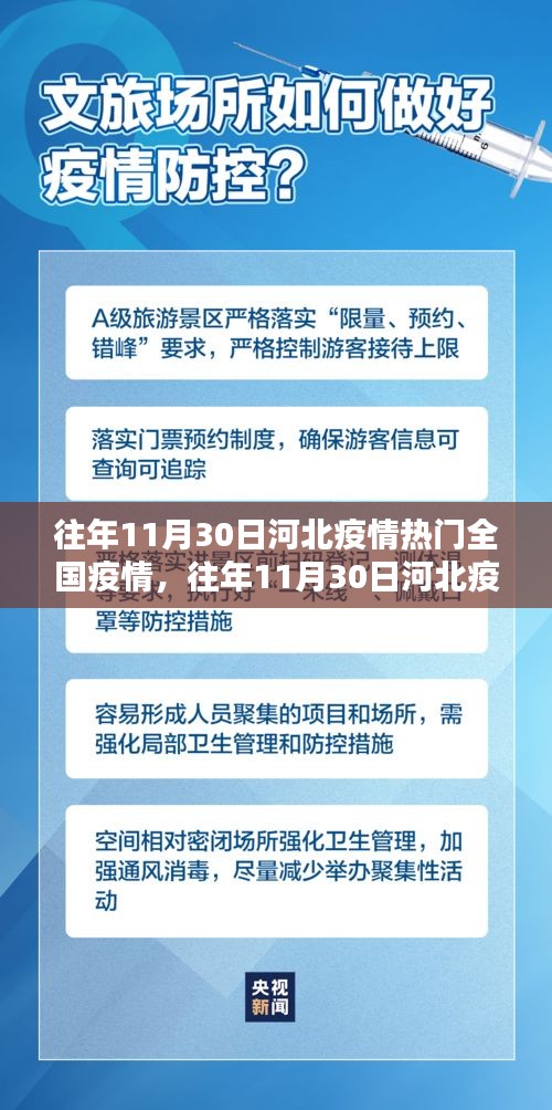 往年11月30日河北疫情热点与全国疫情态势解析报告，深度探讨疫情趋势及影响