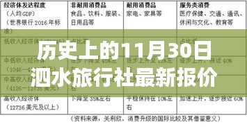 历史上的11月30日泗水旅行社最新报价详解与深度评测