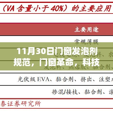 门窗革命，科技赋能下的发泡剂规范探索之旅