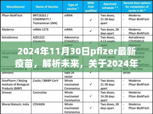 关于2024年Pfizer最新疫苗的探讨与未来解析