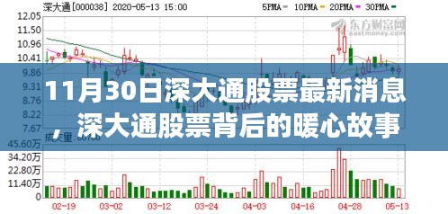 深大通股票最新动态，股市奇旅背后的暖心故事与股市走向分析（11月30日）