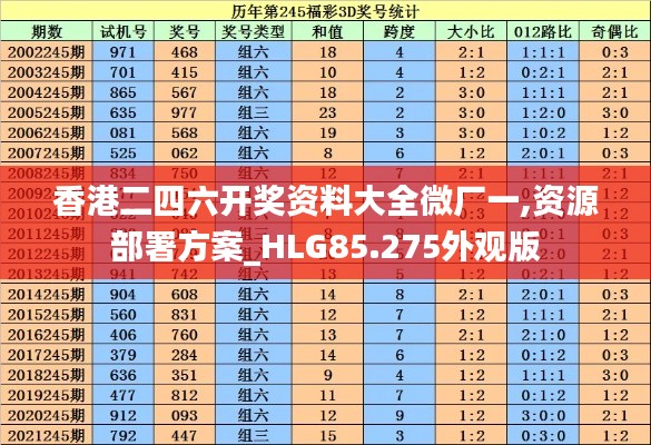 香港二四六开奖资料大全微厂一,资源部署方案_HLG85.275外观版