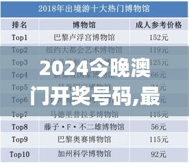 2024今晚澳门开奖号码,最新数据挖解释明_YOQ60.342定制版