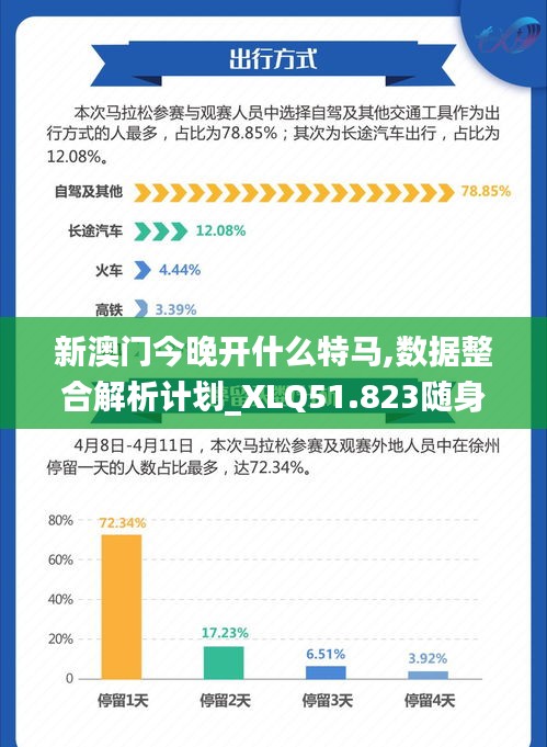 新澳门今晚开什么特马,数据整合解析计划_XLQ51.823随身版