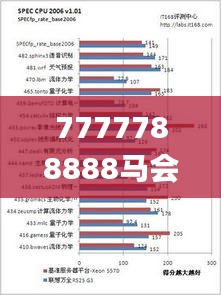 7777788888马会传真,实证分析细明数据_UMM24.383轻量版