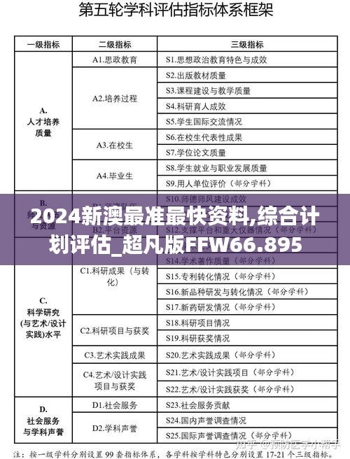 2024新澳最准最快资料,综合计划评估_超凡版FFW66.895