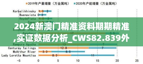 2024新澳门精准资料期期精准,实证数据分析_CWS82.839外观版