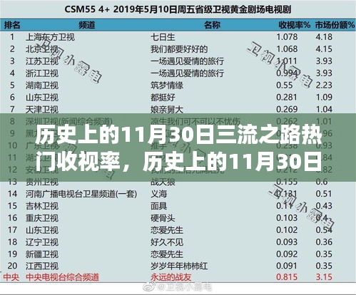 历史上的11月30日，三流之路掀起收视率狂潮