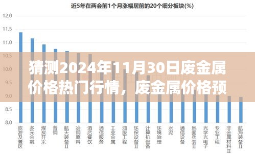 2024年11月30日废金属价格行情展望与热门预测解析