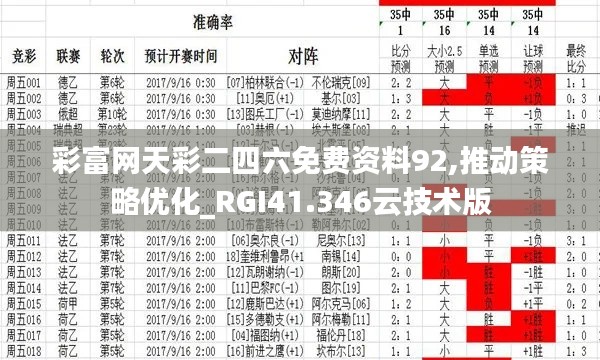 彩富网天彩二四六免费资料92,推动策略优化_RGI41.346云技术版