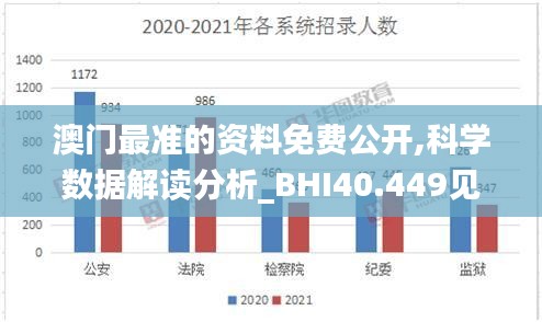 澳门最准的资料免费公开,科学数据解读分析_BHI40.449见证版