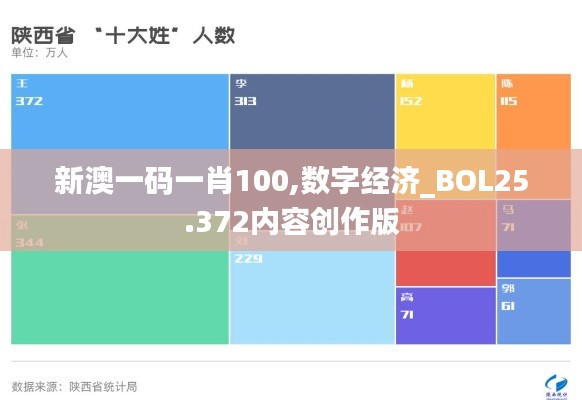 新澳一码一肖100,数字经济_BOL25.372内容创作版