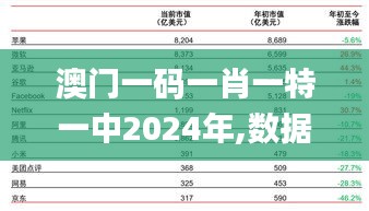 澳门一码一肖一特一中2024年,数据管理策略_ZVC24.752绝版