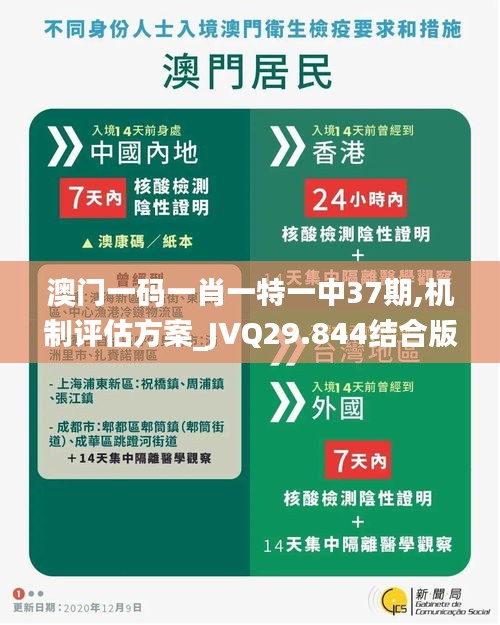 澳门一码一肖一特一中37期,机制评估方案_JVQ29.844结合版