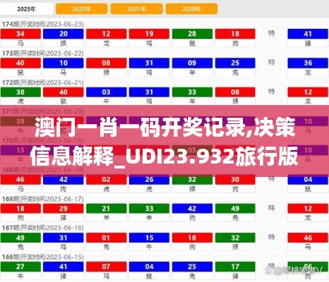 澳门一肖一码开奖记录,决策信息解释_UDI23.932旅行版