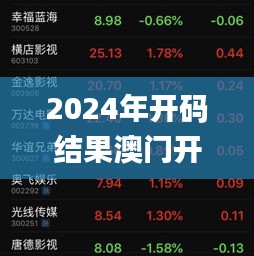 2024年开码结果澳门开奖,处于迅速响应执行_QGU46.203铂金版