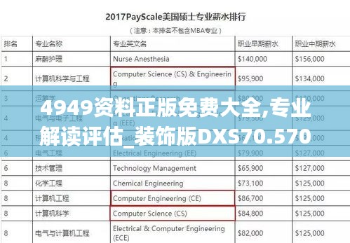 4949资料正版免费大全,专业解读评估_装饰版DXS70.570