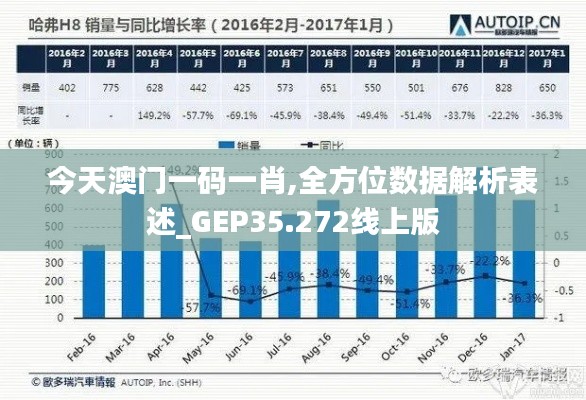 今天澳门一码一肖,全方位数据解析表述_GEP35.272线上版