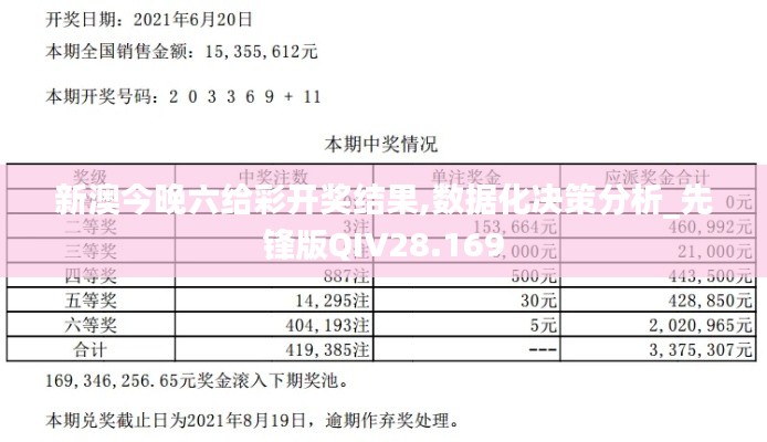 新澳今晚六给彩开奖结果,数据化决策分析_先锋版QIV28.169