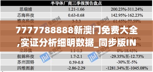 7777788888新澳门免费大全,实证分析细明数据_同步版INW11.773