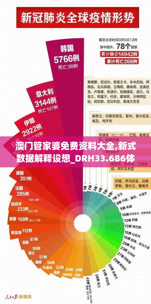 澳门管家婆免费资料大全,新式数据解释设想_DRH33.686体验式版本