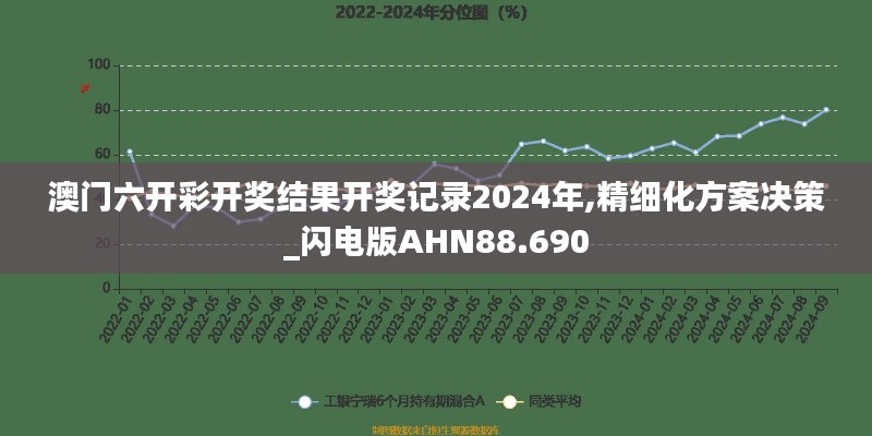 澳门六开彩开奖结果开奖记录2024年,精细化方案决策_闪电版AHN88.690