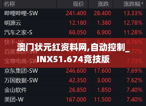 澳门状元红资料网,自动控制_INX51.674竞技版