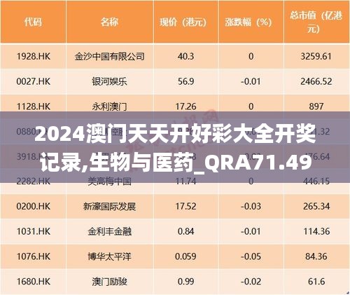 2024澳门天天开好彩大全开奖记录,生物与医药_QRA71.493方便版