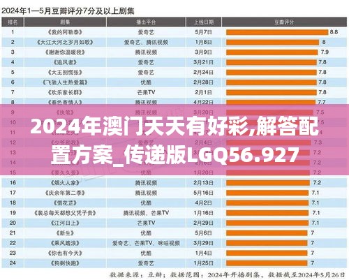 2024年澳门天天有好彩,解答配置方案_传递版LGQ56.927