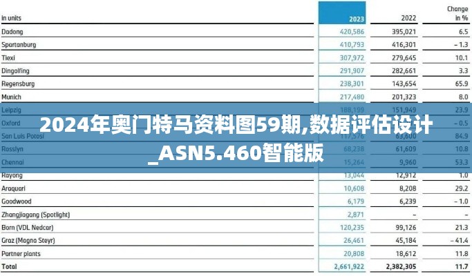 2024年奥门特马资料图59期,数据评估设计_ASN5.460智能版