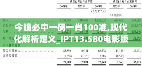 今晚必中一码一肖100准,现代化解析定义_IPT13.580电影版