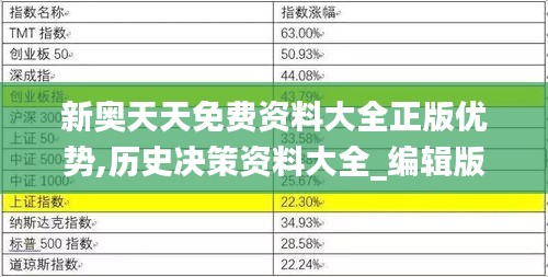 新奥天天免费资料大全正版优势,历史决策资料大全_编辑版PJI17.701