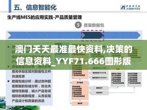 澳门天天最准最快资料,决策的信息资料_YYF71.666图形版