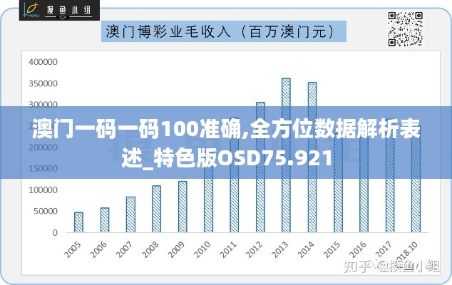 澳门一码一码100准确,全方位数据解析表述_特色版OSD75.921