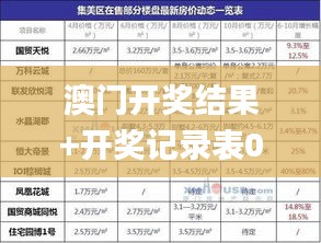 澳门开奖结果+开奖记录表013,最新研究解读_并行版UZV50.563