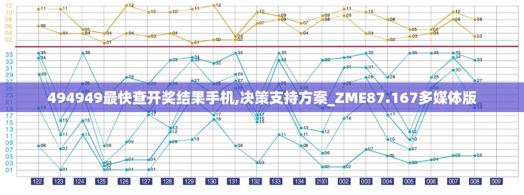 494949最快查开奖结果手机,决策支持方案_ZME87.167多媒体版