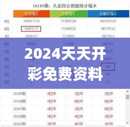 2024天天开彩免费资料,全身心数据计划_多维版RGT40.180