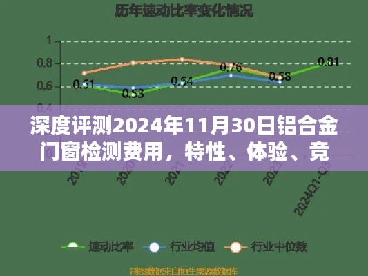 深度解析，铝合金门窗检测费用与特性体验分析（附竞品对比与用户群体洞察）