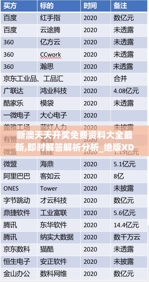 新澳天天开奖免费资料大全最新,即时解答解析分析_绝版XDJ71.111